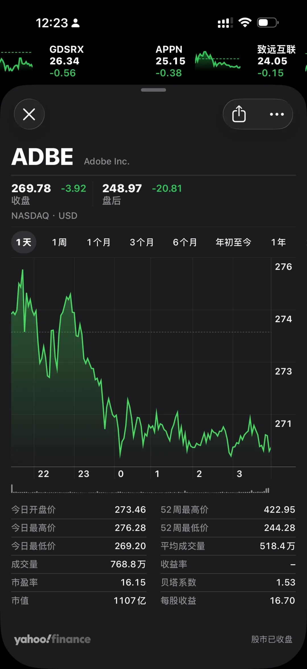 Adobe股价走势图