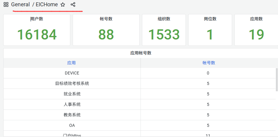 ECIHome仪表盘数据统计