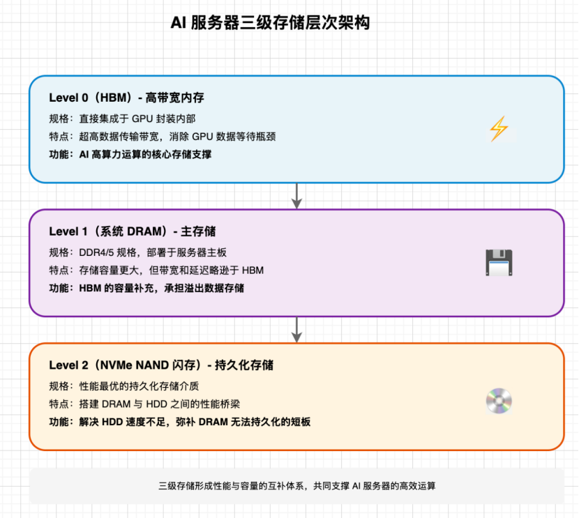 国产智算集群与GPU虚拟化:优刻得破解AI算力短缺与成本难题 - 图片 - 3