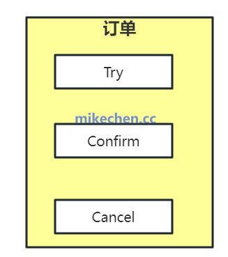 分布式事务架构核心模式对比