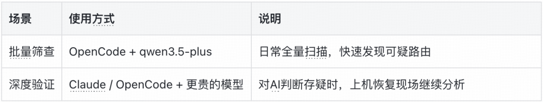 不同场景下的工具使用与说明