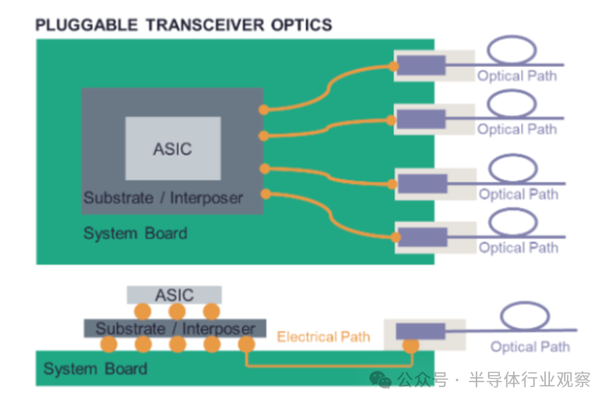 可插拔光模块架构示意图