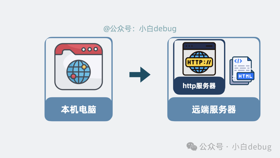 HTTP服务器工作原理示意图