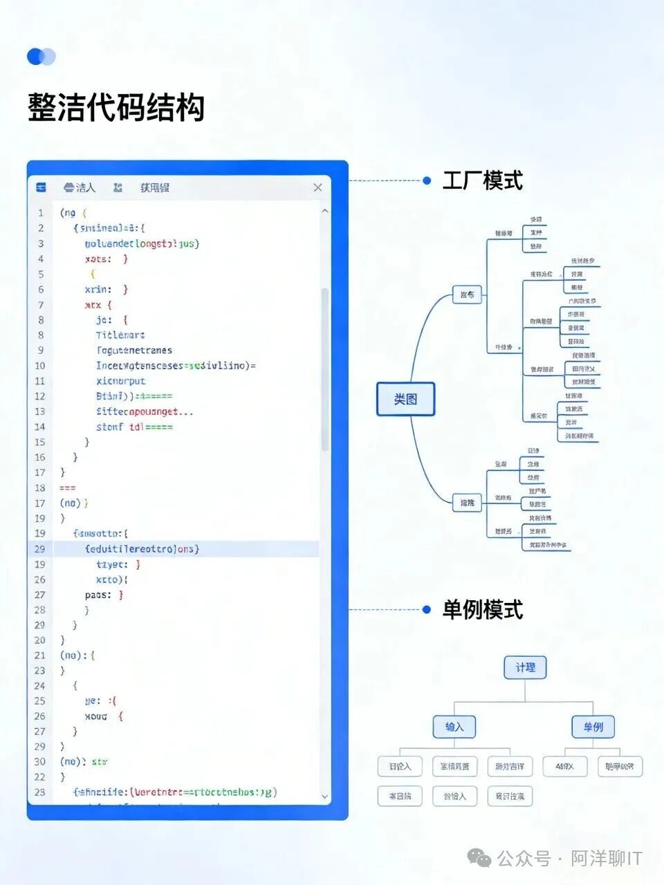 整洁代码结构与设计模式讲解