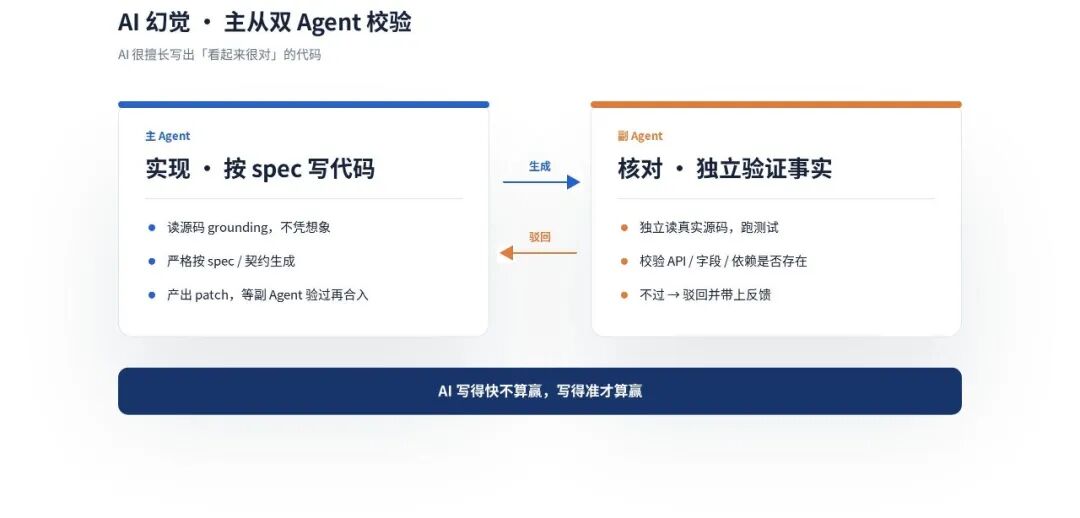 AI幻觉：主从双Agent防幻觉校验流程