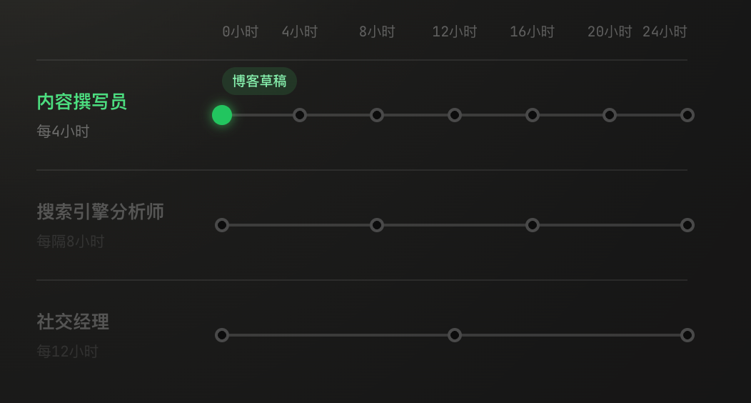 Paperclip Agent 调度频率设置界面