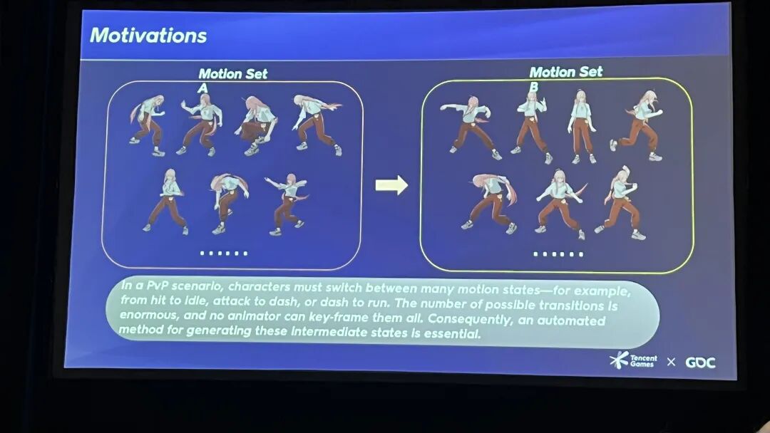 格斗游戏中角色在不同动作集间切换的示意图