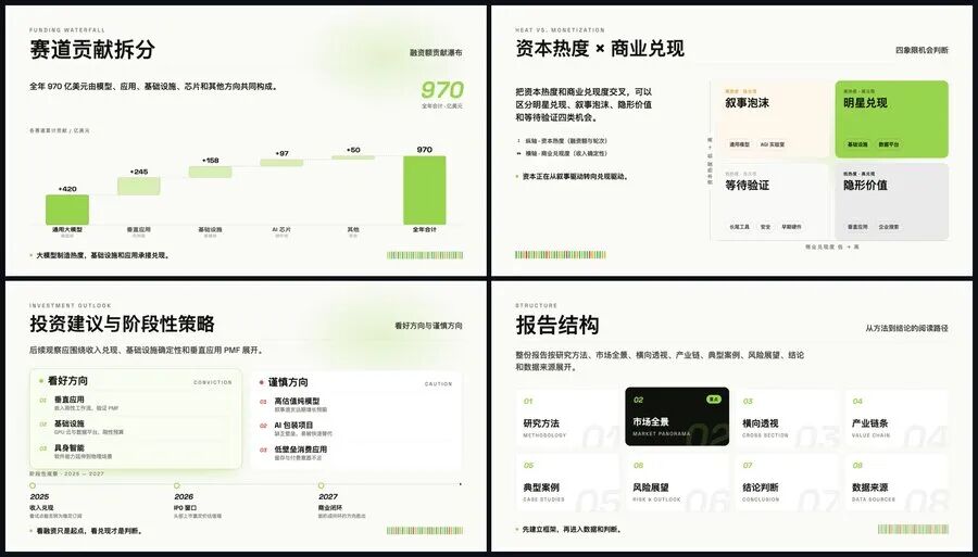 Dashi PPT 冷白调研主题模板渲染效果：图表、分析与目录版式