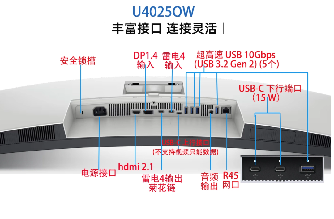 U4025QW丰富的背面接口示意图