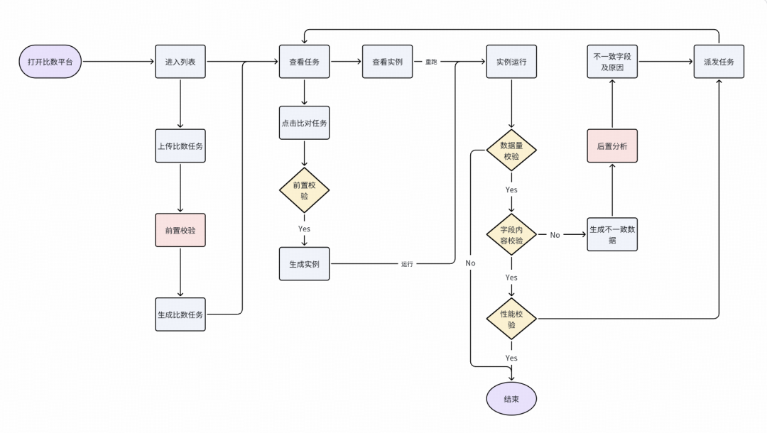 Galaxy比数平台操作流程图