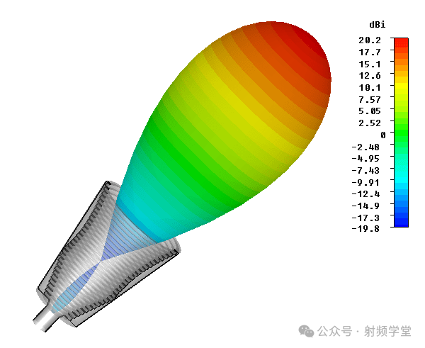 天线三维辐射仿真图