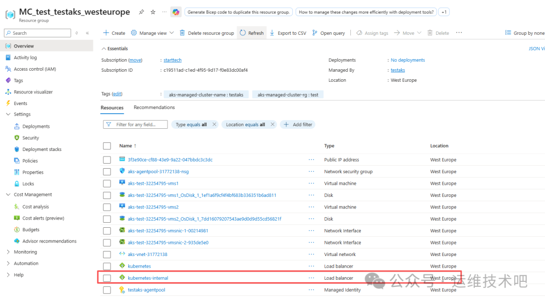 Azure 门户中名为'MC_test_testaks_westeurope'的资源组页面截图，显示了资源组的基本信息（订阅、ID、标签、位置等）及其中包含的多个资源列表，包括公共IP地址、网络安全组、虚拟机、磁盘、网络接口、虚拟网络、负载均衡器和托管标识等；底部红色框标出了一项名为'kubernetes-internal'的负载均衡器资源