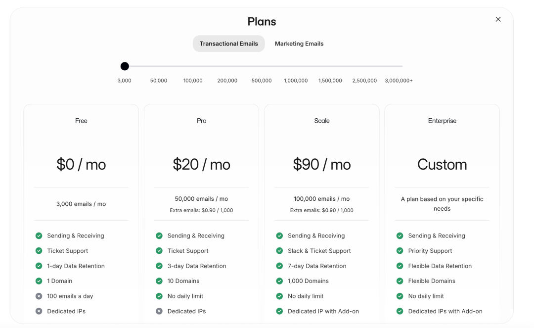 Resend 邮件服务套餐价格与功能对比