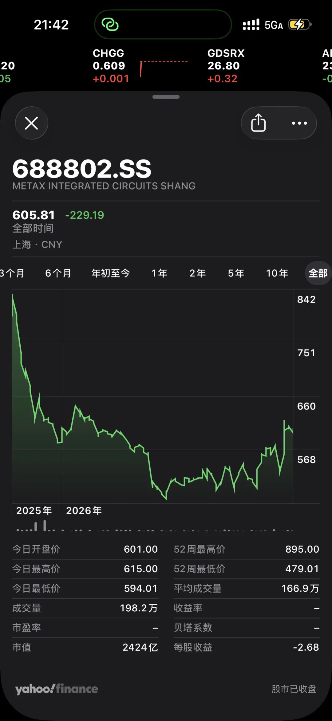 沐曦集成电路股票行情与市值