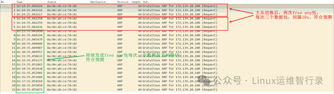 Wireshark免费ARP数据包抓包截图