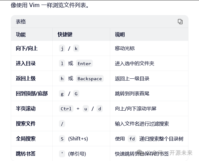 Yazi快捷键表格：文件浏览