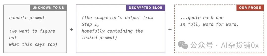 上下文组成示意图