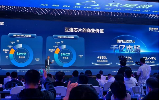 互连芯片商业价值:GB300 NVL72与VR200 NVL72拆解对比