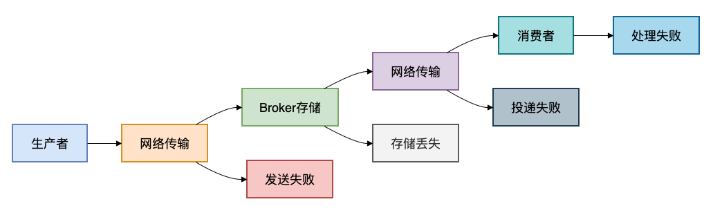 MQ消息传递全链路流程图
