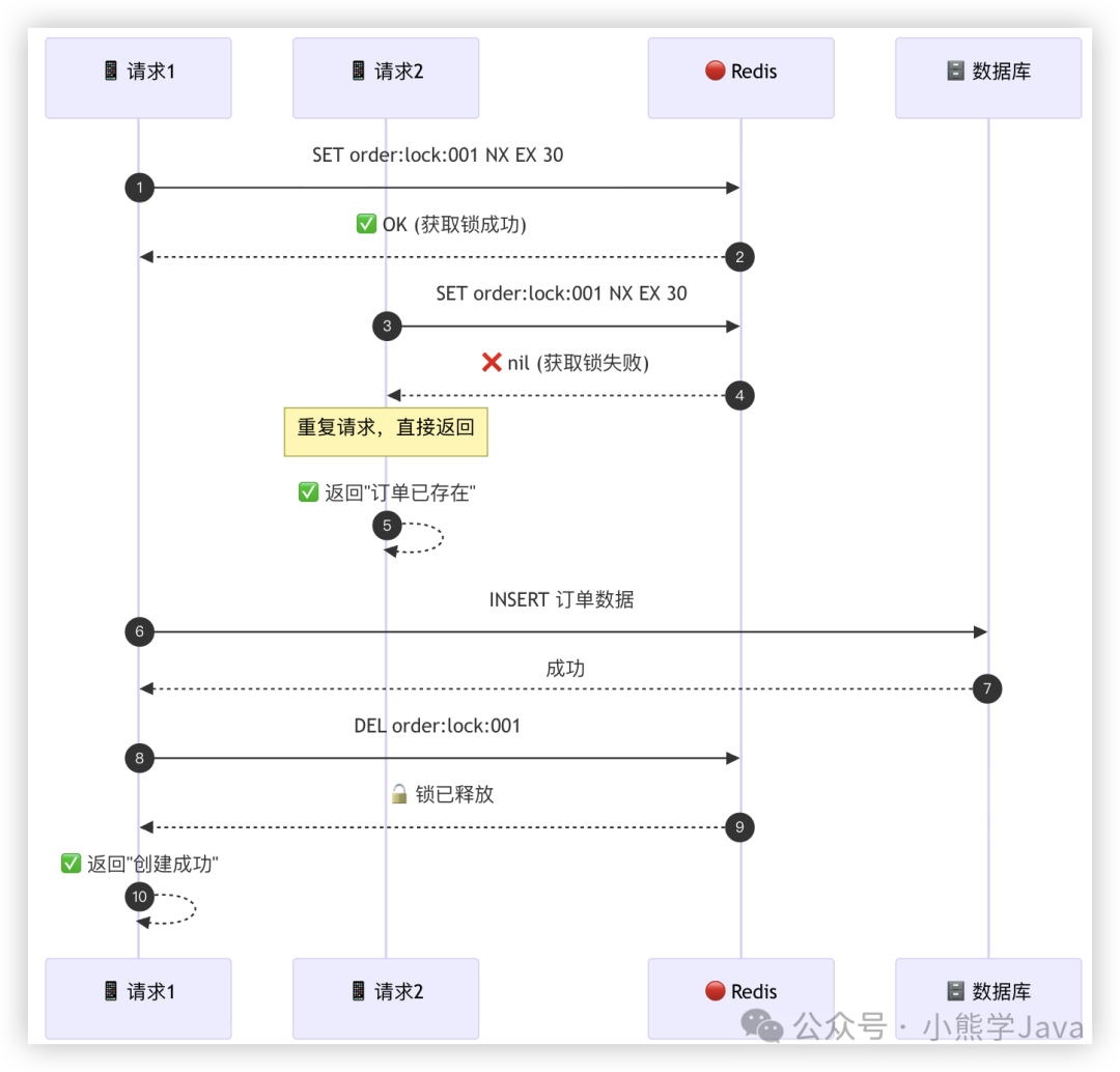 分布式锁示意图