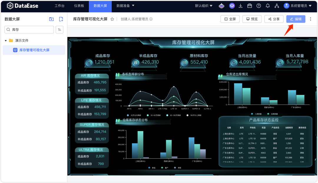 库存管理可视化数据大屏示例