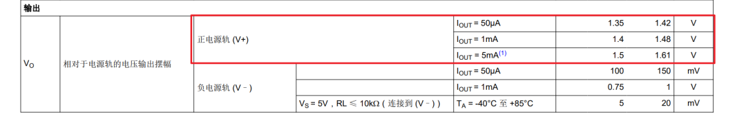 LM358输出摆幅参数表