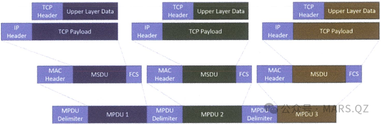 深入解析802.11协议数据封装:从MAC层到物理层与CSMA/CA工作机制详解 - 图片 - 4