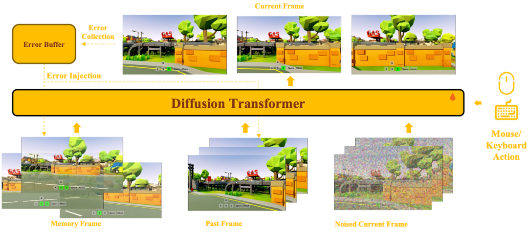 Matrix-Game 3.0记忆注入机制