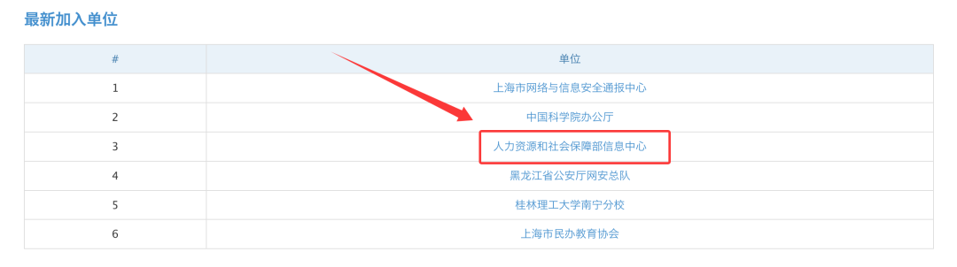 最新加入单位列表:人力资源和社会保障部信息中心