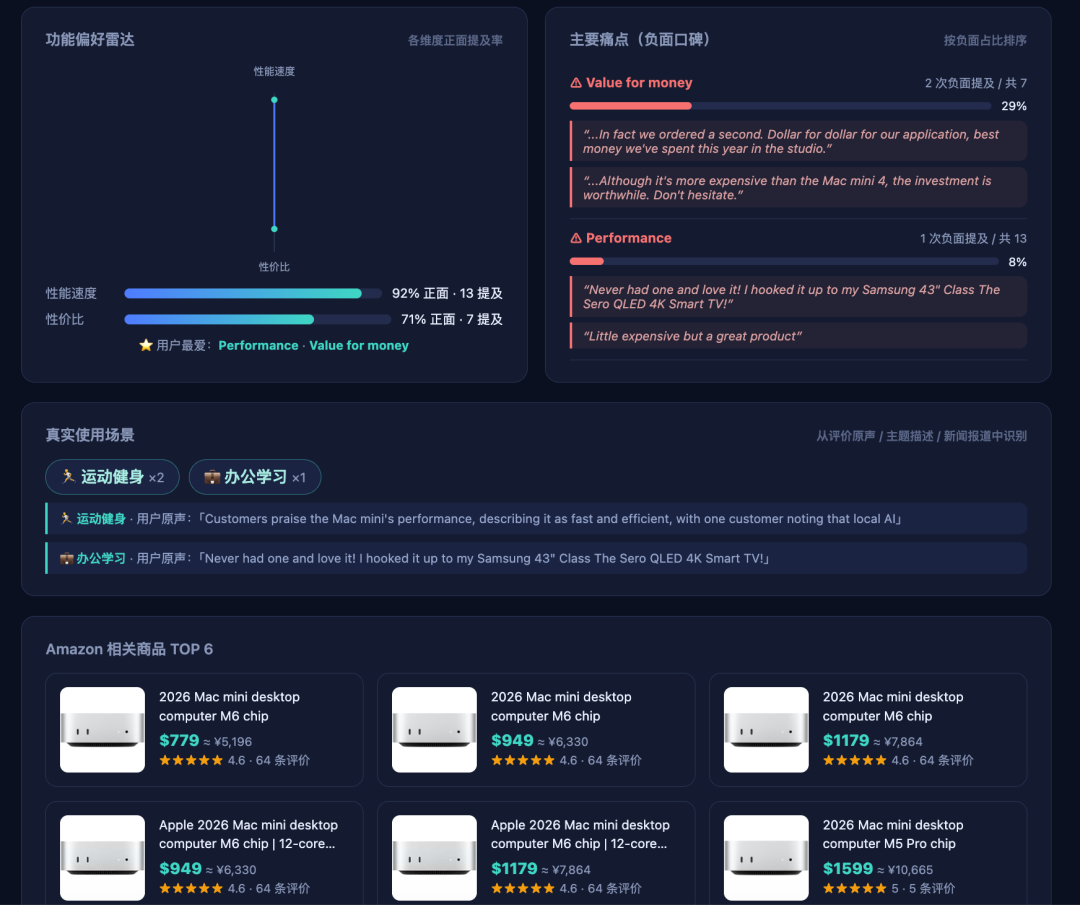 Mac mini 功能偏好雷达图与 Amazon 相关商品 TOP 6