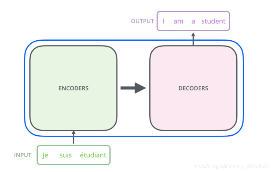 Transformer架构深度解析:自注意力机制与编码器-解码器实现原理 - 图片 - 2