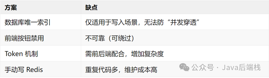 幂等性方案优缺点对比表