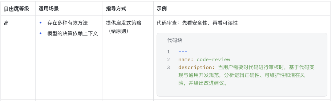 指导方式自由度分级：高自由度示例