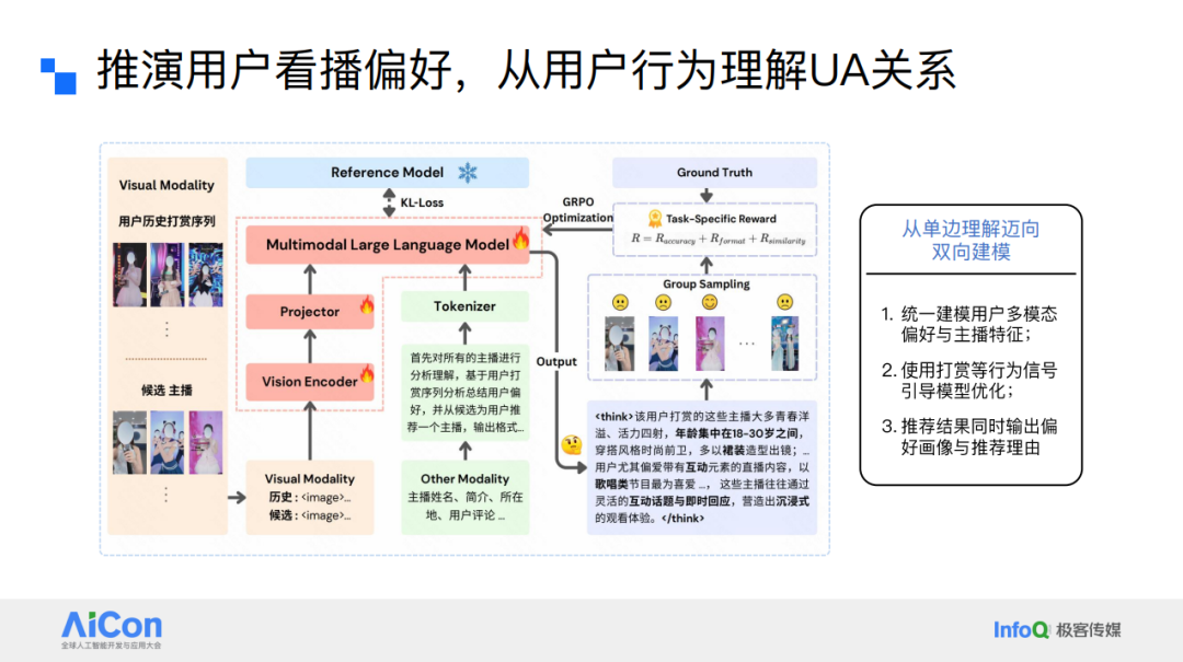 推演用户看播偏好，从用户行为理解UA关系