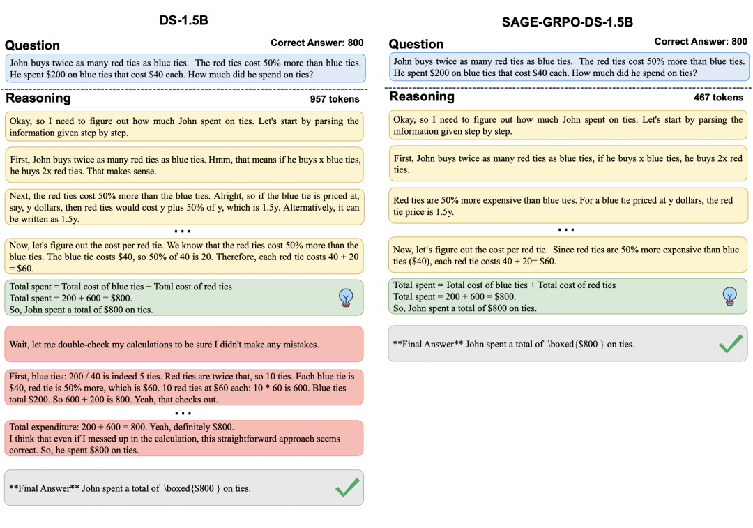 案例对比：数学应用题