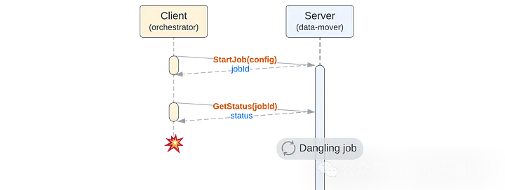 作业系统核心需求