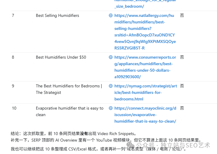 查询结果列表截图，展示第 7 到 10 条搜索结果及其标题、URL 和是否含视频丰富摘要的判断，下方有结论文字
