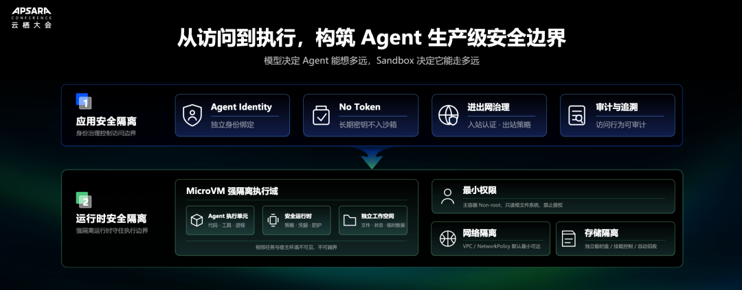 Agent Sandbox安全隔离架构