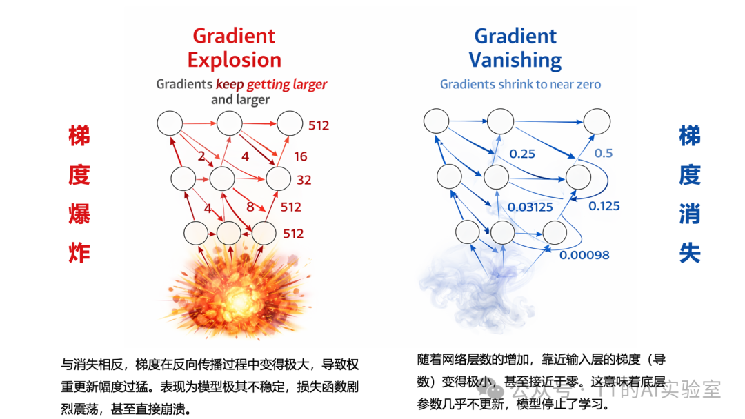 神经网络入门：隐藏层、ReLU与反向传播计算图 - 图片 - 14