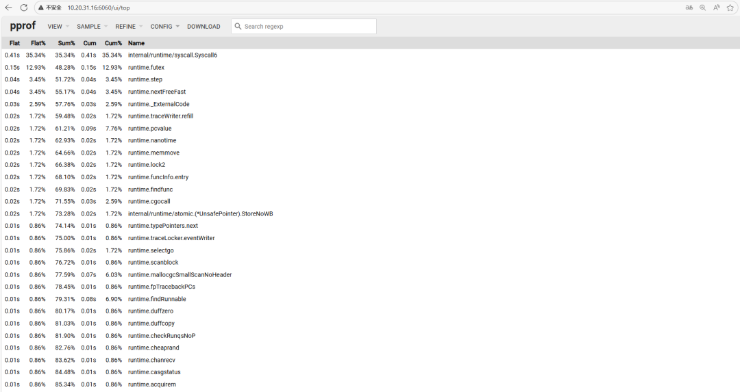 pprof Web界面展示的详细函数耗时列表