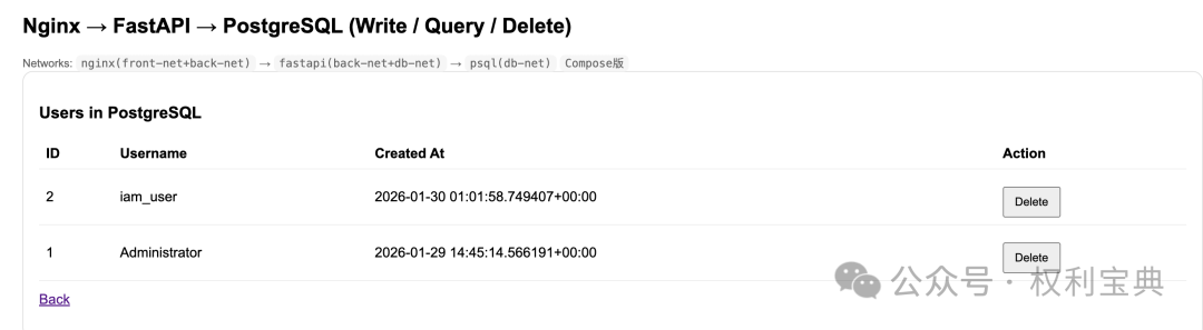 Go SDK版本应用运行后的用户管理界面，展示新增的用户数据