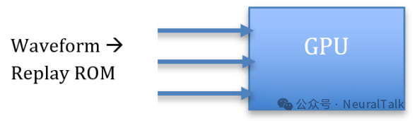 用于准备重放数据的重放捕获与只读存储器（ROM）初始化流程图