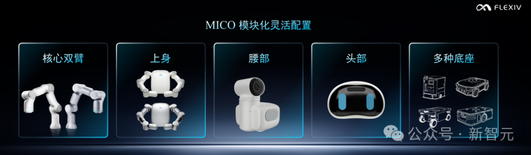 MICO模块化机器人灵活配置示意图