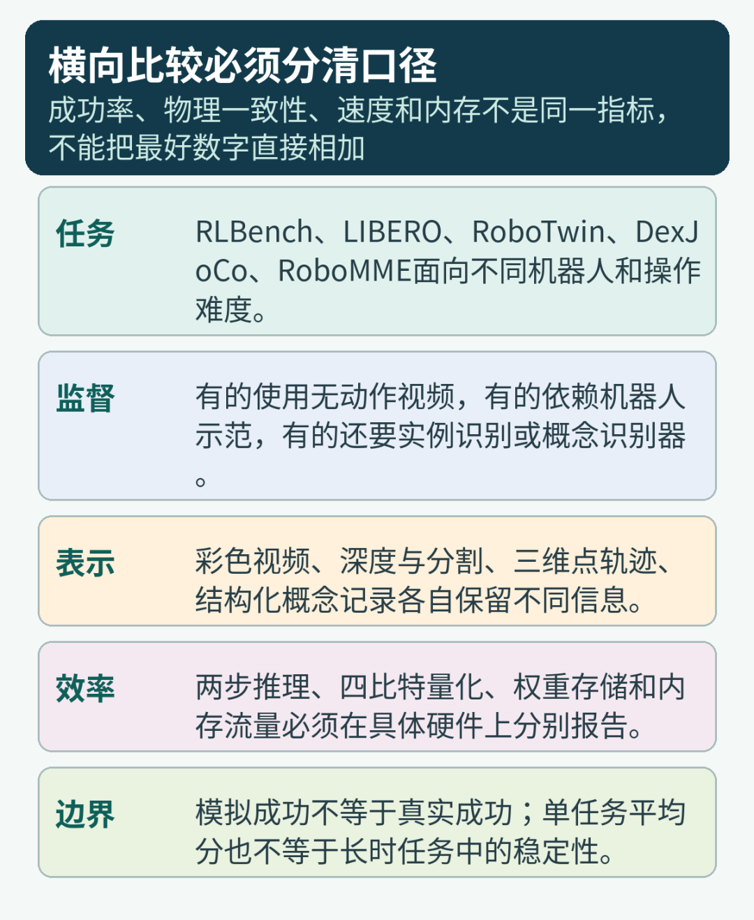 机器人世界模型横向比较口径图
