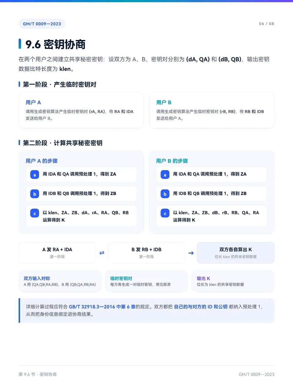 GM/T 0009-2023 9.6节密钥协商协议的两阶段流程