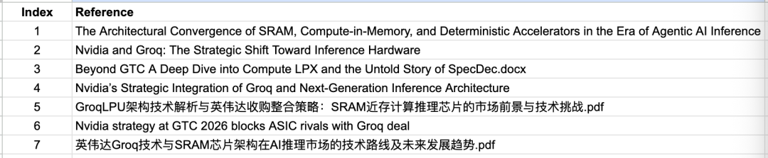 相关参考文献列表