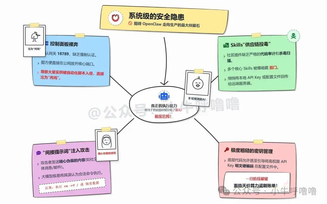 OpenClaw安全隐患思维导图