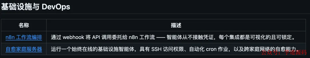基础设施与DevOps用例表格，包含n8n工作流编排、自愈家庭服务器