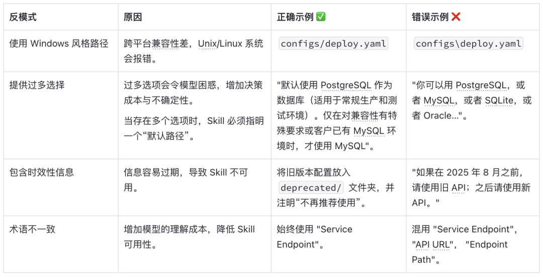 Skill开发反模式检查清单表