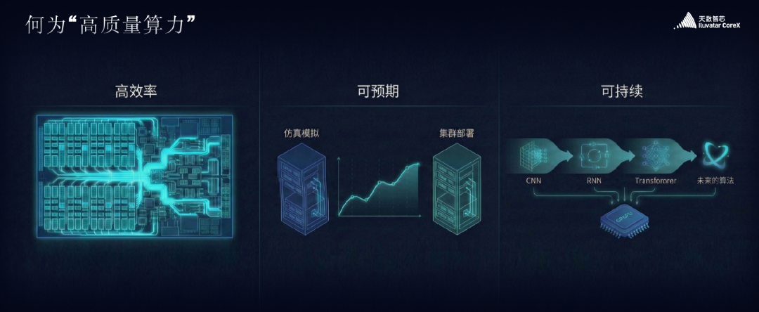 何为“高质量算力”